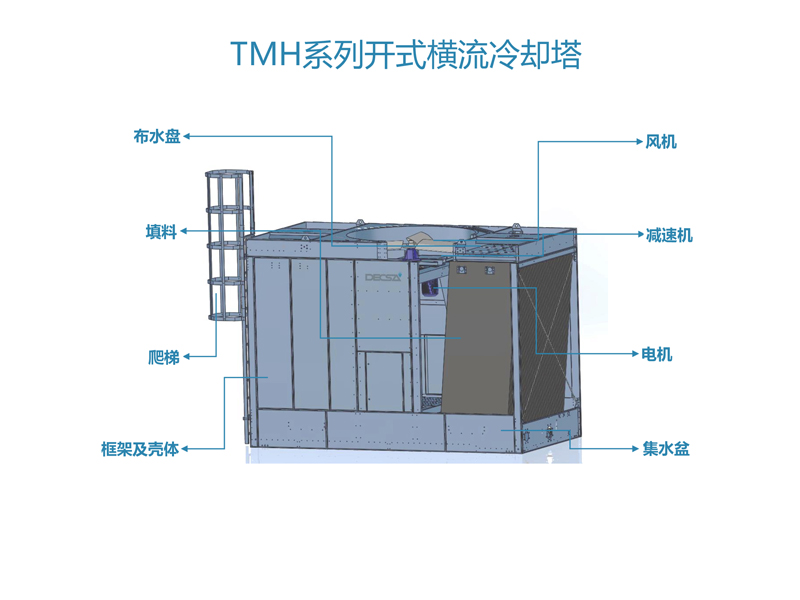 TMH系列橫流冷卻塔